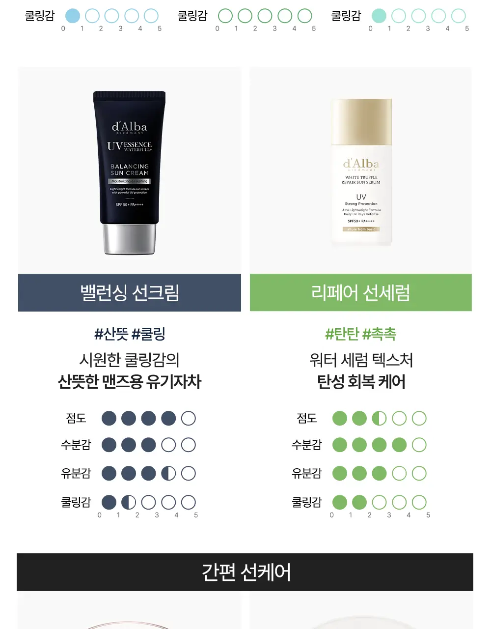 [생기톤업/스웨트프루프] 달바 핑크 톤업 선크림 듀오 기획 (50ml+50ml) 상세페이지 6